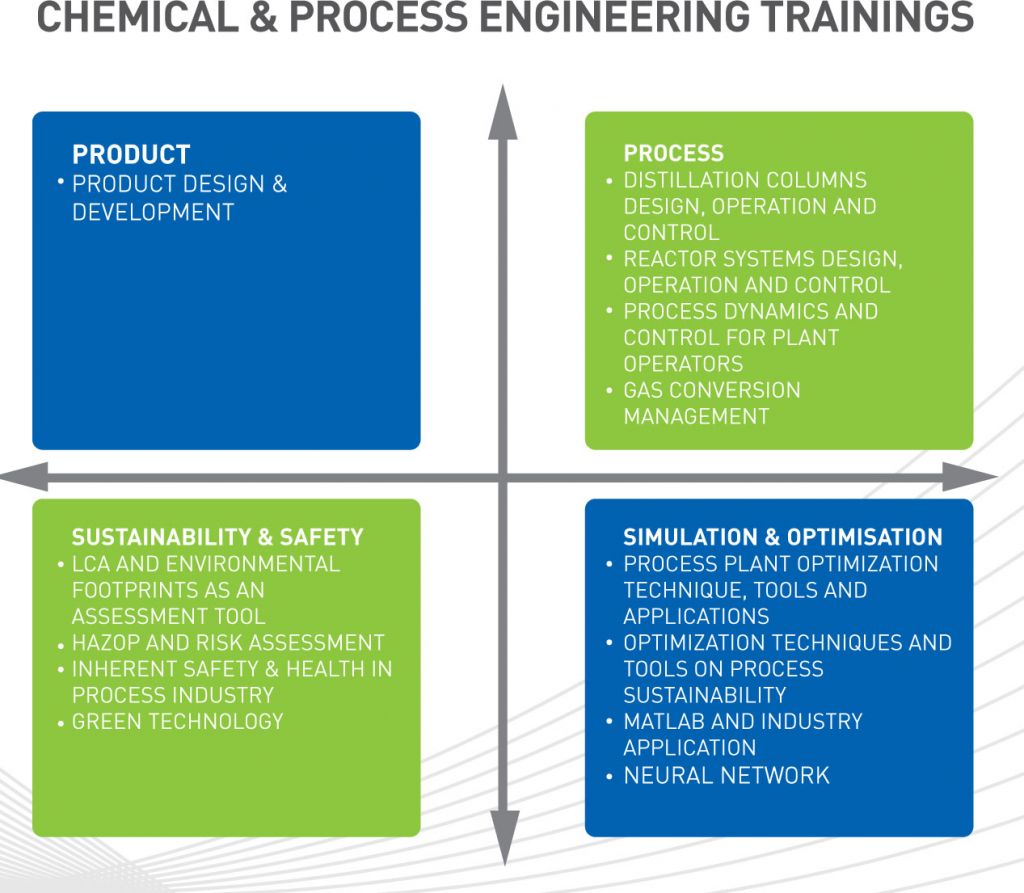 chemicalcourses