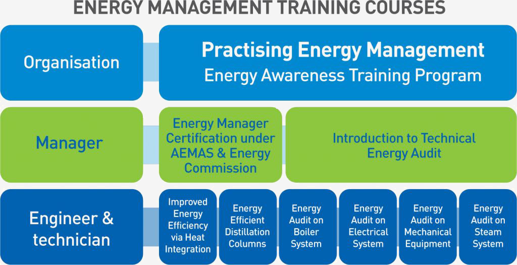 energycourses