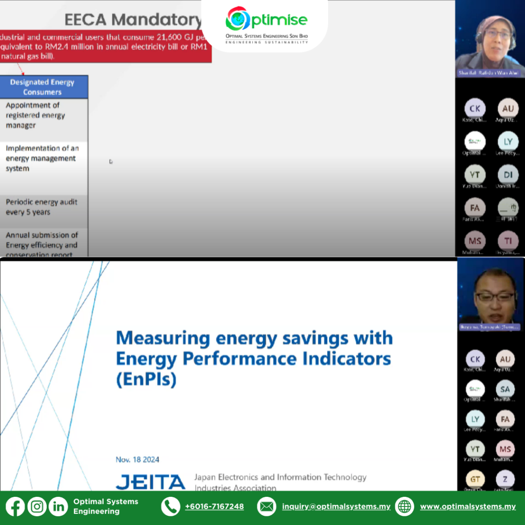 Advancing Net Zero Goals – Over 1000 Professionals Engaged in 2024 6